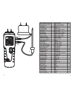 Preview for 22 page of VOLTCRAFT FM-300 Operating Instructions Manual