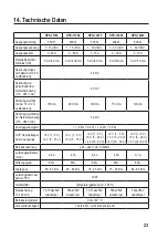 Предварительный просмотр 23 страницы VOLTCRAFT HPS-11530 Operating Instructions Manual