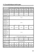 Предварительный просмотр 69 страницы VOLTCRAFT HPS-11530 Operating Instructions Manual