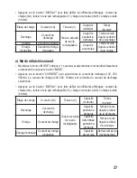 Предварительный просмотр 37 страницы VOLTCRAFT IPC-1L Operating Instructions Manual