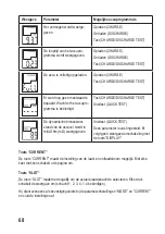 Предварительный просмотр 69 страницы VOLTCRAFT IPC-3 Operating Instructions Manual