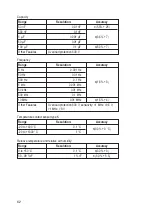 Предварительный просмотр 62 страницы VOLTCRAFT MULTI-DMM MT-52 - V09-10 Operating Instructions Manual