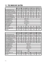 Preview for 15 page of VOLTCRAFT NPI 1000-12 Operating Instructions Manual