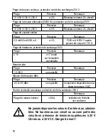 Preview for 79 page of VOLTCRAFT VC-12A Operating Instructions Manual