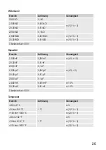 Preview for 25 page of VOLTCRAFT VC-335 Operating Instructions Manual