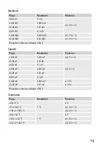 Preview for 75 page of VOLTCRAFT VC-335 Operating Instructions Manual