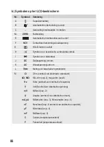 Preview for 86 page of VOLTCRAFT VC-335 Operating Instructions Manual