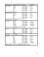 Preview for 35 page of VOLTCRAFT VC 820-1 Operating Instructions Manual