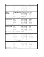 Preview for 51 page of VOLTCRAFT VC 820-1 Operating Instructions Manual