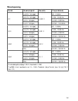 Preview for 142 page of VOLTCRAFT vc650bt Operating Instructions Manual