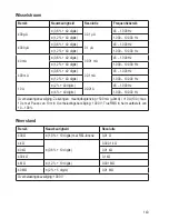 Предварительный просмотр 144 страницы VOLTCRAFT vc650bt Operating Instructions Manual