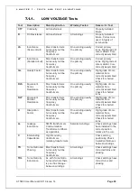 Предварительный просмотр 90 страницы Voltech AT5600 User Manual