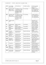 Предварительный просмотр 91 страницы Voltech AT5600 User Manual