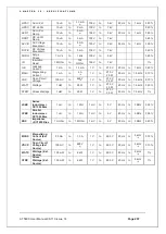 Предварительный просмотр 207 страницы Voltech AT5600 User Manual