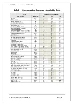 Предварительный просмотр 265 страницы Voltech AT5600 User Manual