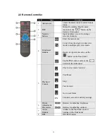 Preview for 14 page of Voltek DVR4H User Manual