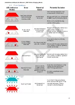 Preview for 17 page of VOLTI EVW.32.1.5.1.R Installation & Operation Manual