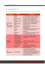 Preview for 22 page of VOLTIMA VSI 104 Installation And Operating Instructions Manual