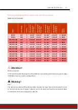 Preview for 71 page of VOLTIMA VSI 104 Installation And Operating Instructions Manual