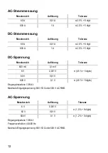 Preview for 12 page of Voltmaster DCM 1 Operating Manual