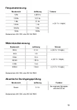 Preview for 13 page of Voltmaster DCM 1 Operating Manual