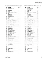 Preview for 15 page of Voltmaster TSP2 Owner'S Manual