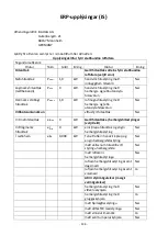 Preview for 135 page of VOLTOMAT HEATING BH-117327.3 Instruction Manual