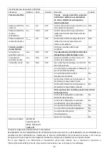 Preview for 31 page of VOLTOMAT HEATING FH-103576.1 Instruction Manual