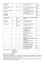 Preview for 87 page of VOLTOMAT HEATING FH-103576.1 Instruction Manual