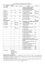 Preview for 103 page of VOLTOMAT HEATING FH-103576.1 Instruction Manual