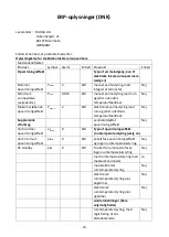 Preview for 31 page of VOLTOMAT HEATING FH-108013.1 Instruction Manual