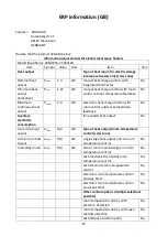 Preview for 81 page of VOLTOMAT HEATING FH-110784.1 Instruction Manual