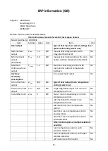 Preview for 85 page of VOLTOMAT HEATING QH-104263.4 Instruction Manual