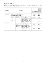 Preview for 13 page of Voltronic Power 1.5 KVA 12V User Manual