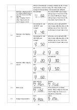 Preview for 19 page of Voltronic Power 1.5 KVA 12V User Manual