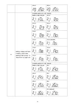 Preview for 22 page of Voltronic Power 1.5 KVA 12V User Manual