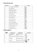 Preview for 27 page of Voltronic Power 1.5 KVA 12V User Manual