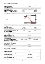 Preview for 30 page of Voltronic Power 1.5 KVA 12V User Manual