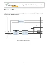 Предварительный просмотр 6 страницы Voltronic Power Axpert MEX-1500 Service Manual