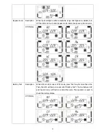 Preview for 28 page of Voltronic Power Galleon II 3P User Manual