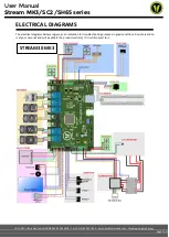 Preview for 62 page of VOLUMIC STREAM MK3 Series User Manual