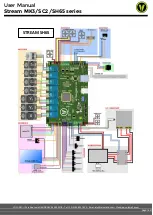 Preview for 64 page of VOLUMIC STREAM MK3 Series User Manual