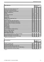 Preview for 81 page of Volvo Penta D3 Operator'S Manual