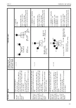 Preview for 87 page of Volvo Penta EVC EC -C Installation Manual