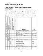 Preview for 28 page of Volvo Penta MD 11C/110S Instruction Book