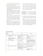 Preview for 200 page of Volvo 164, 1970 Service Manual