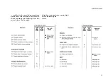 Предварительный просмотр 36 страницы Volvo 164 1971 Instruction Book