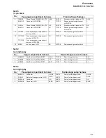 Предварительный просмотр 173 страницы Volvo 2003 V70 Wiring Diagram