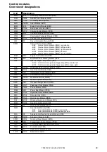 Предварительный просмотр 29 страницы Volvo 2004 S40 Wiring Diagram