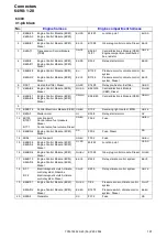 Предварительный просмотр 141 страницы Volvo 2004 S40 Wiring Diagram